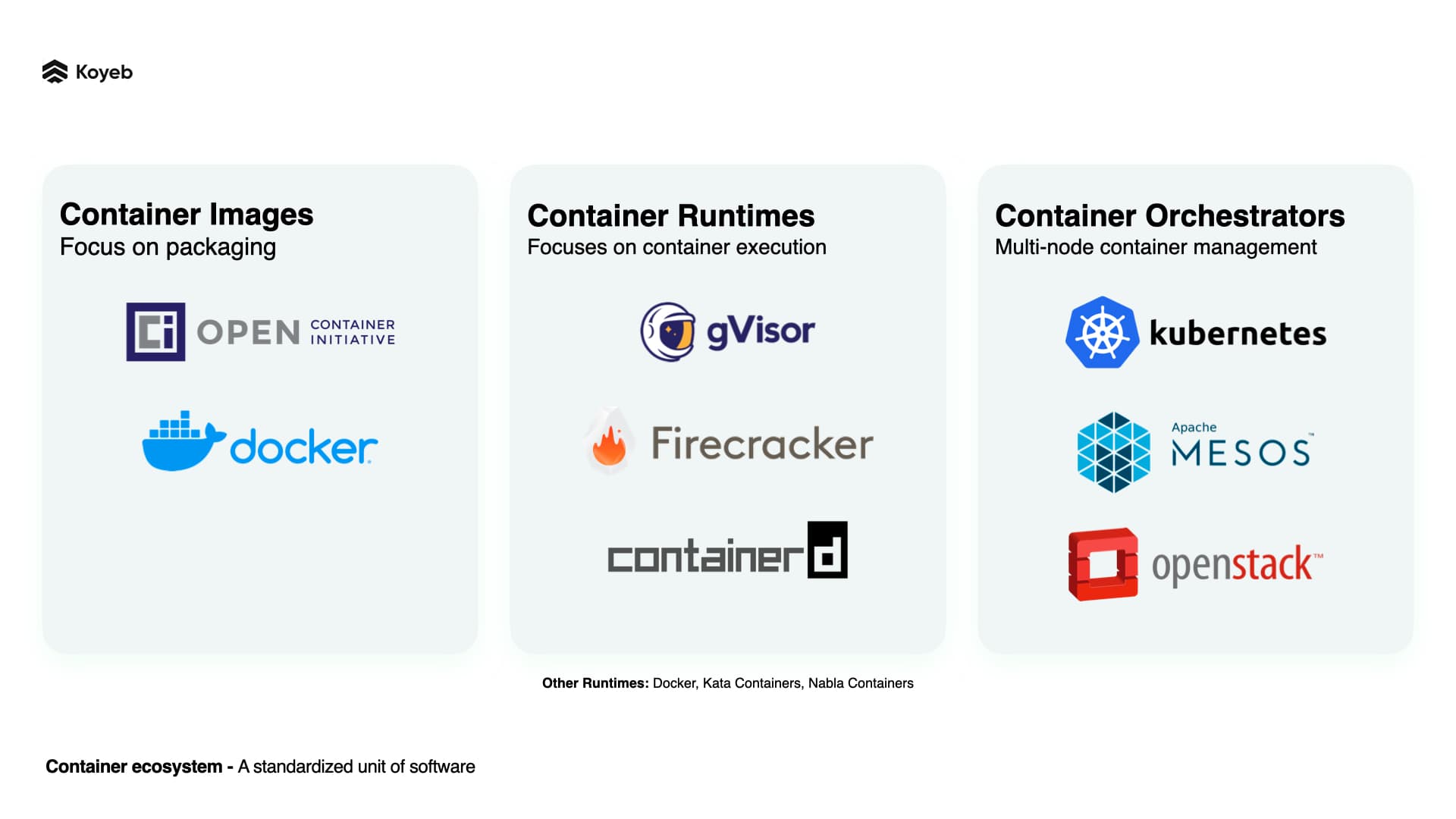 Container Ecosystem